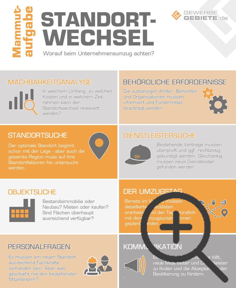 Infografik Ansiedlung klein