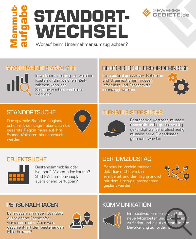 Infografik standortwechsel kl