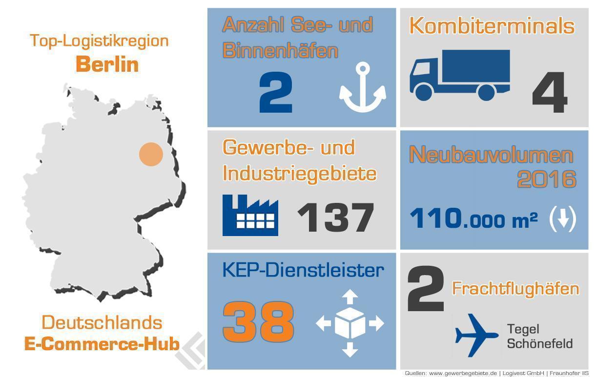 Infografik Berlin