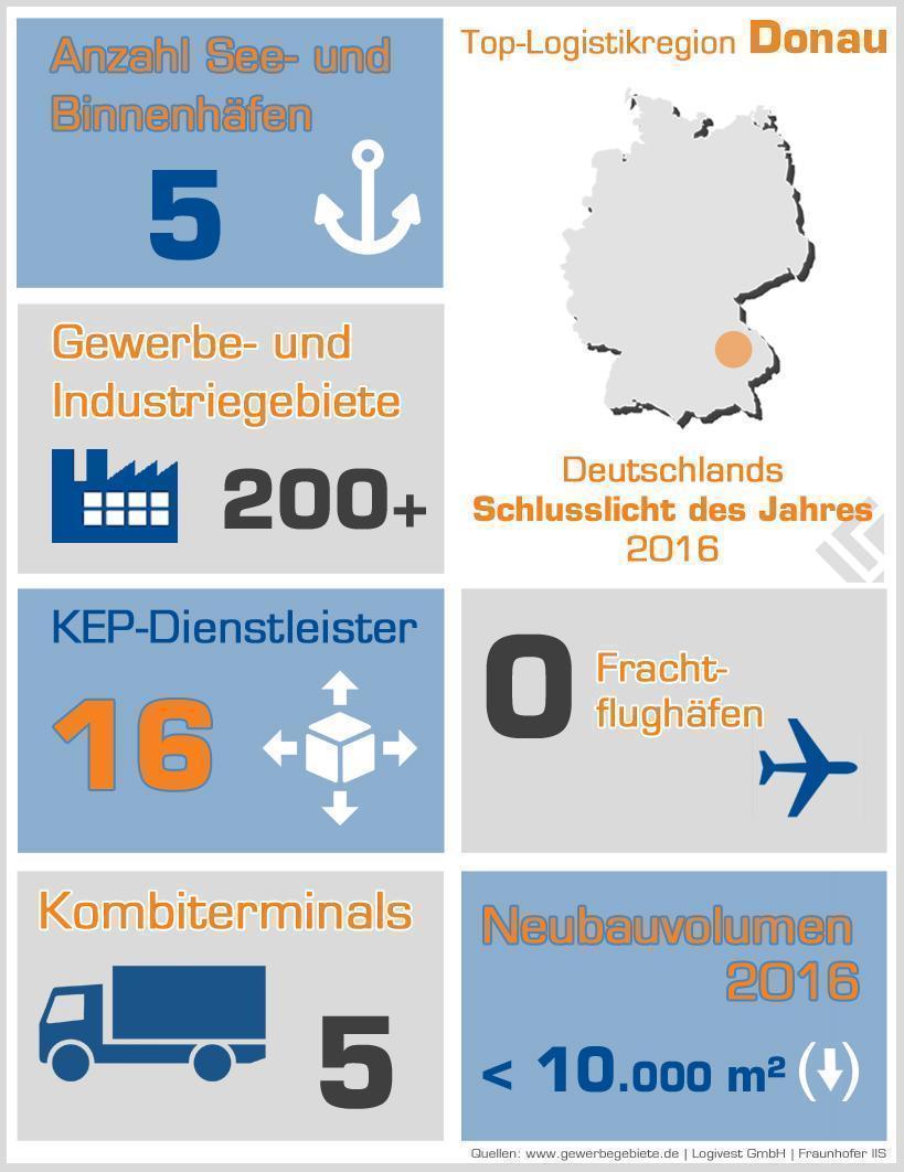 Infografik Donauregion