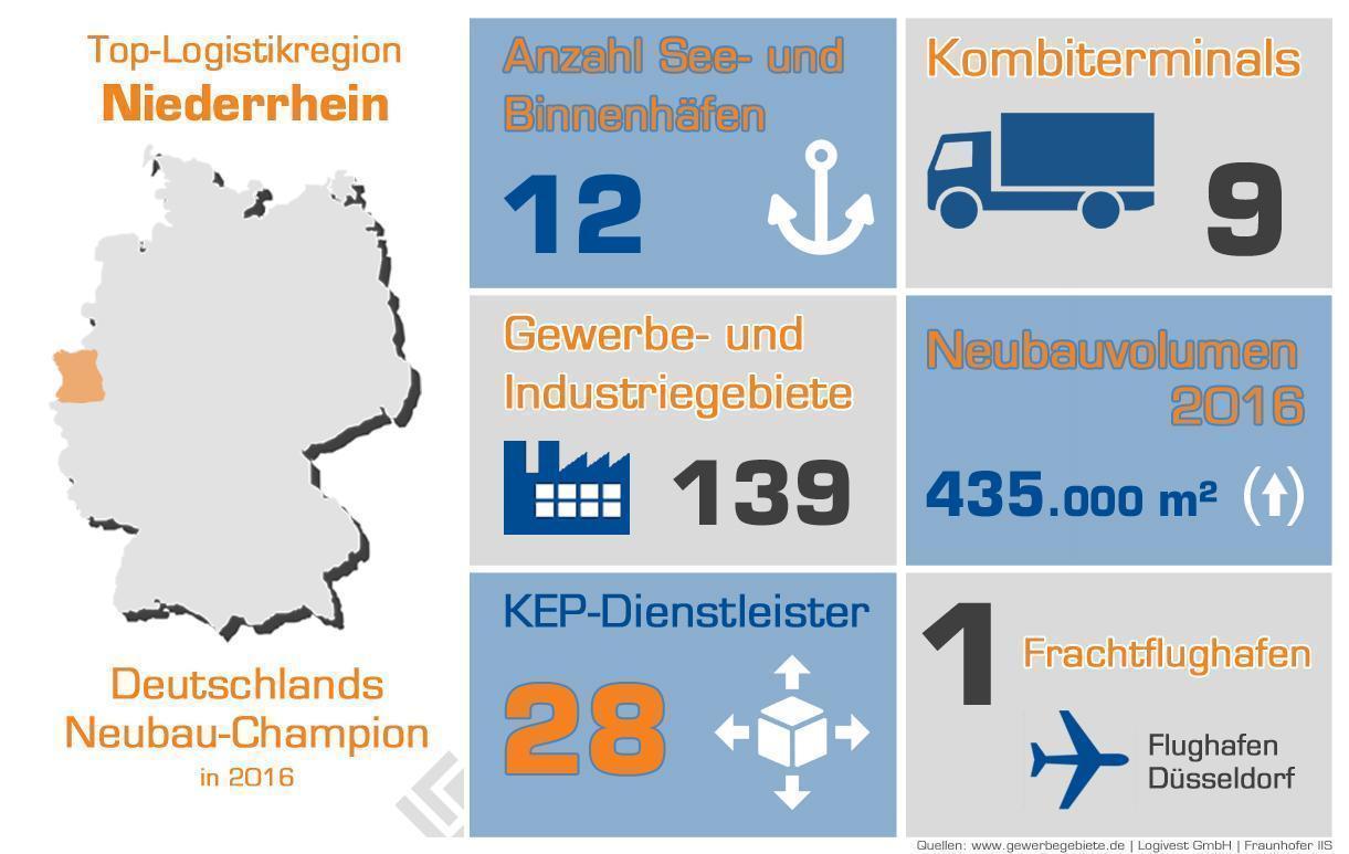 Infografik Niederrhein