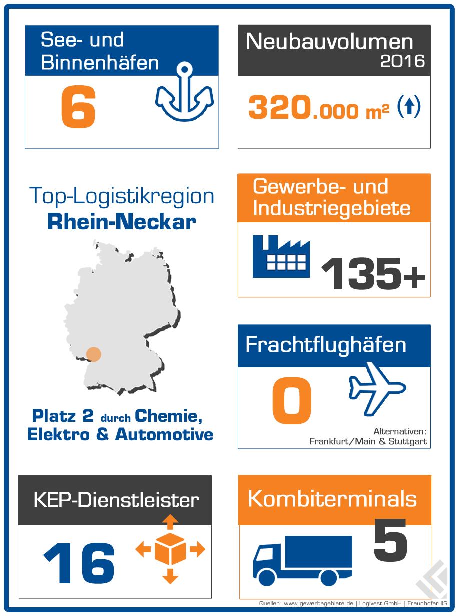 Infografik Rhein Neckar