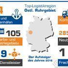 stliches Ruhrgebiet1